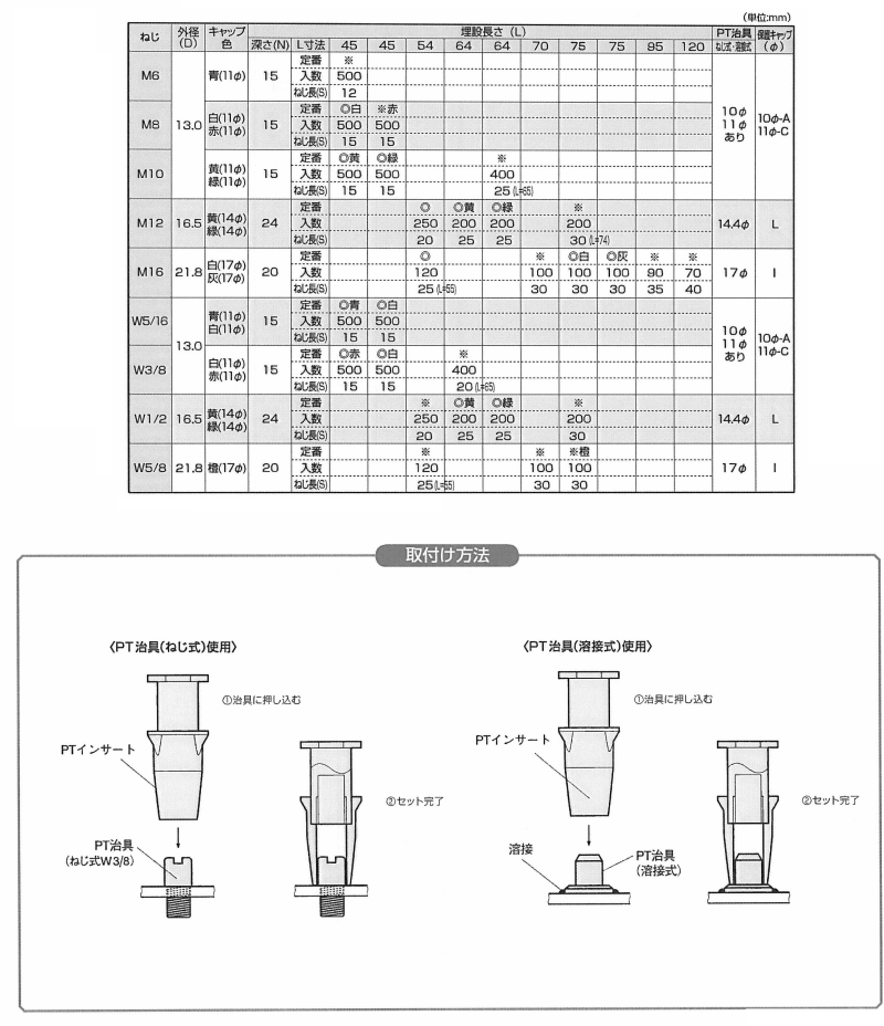 規格
